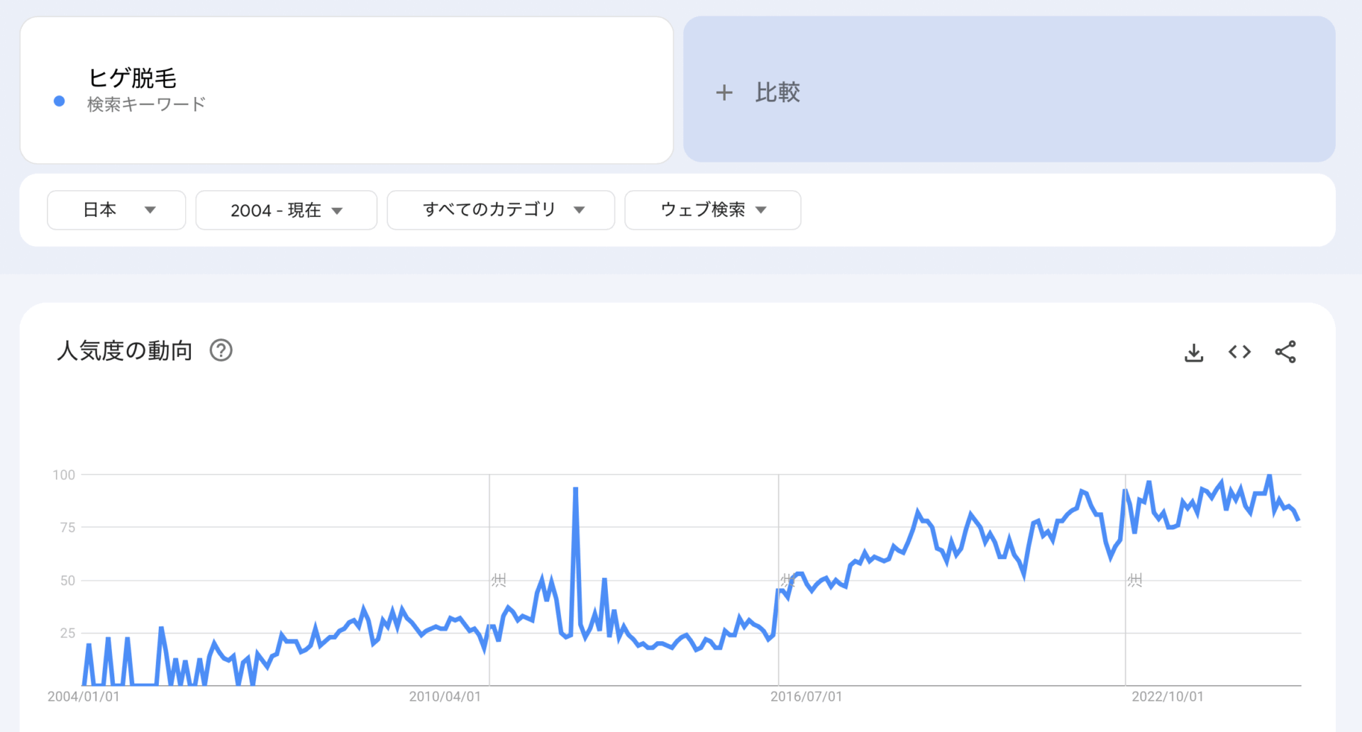 【講座１】「やらなきゃ損」話題のヒゲ脱毛って本当に人気なの？