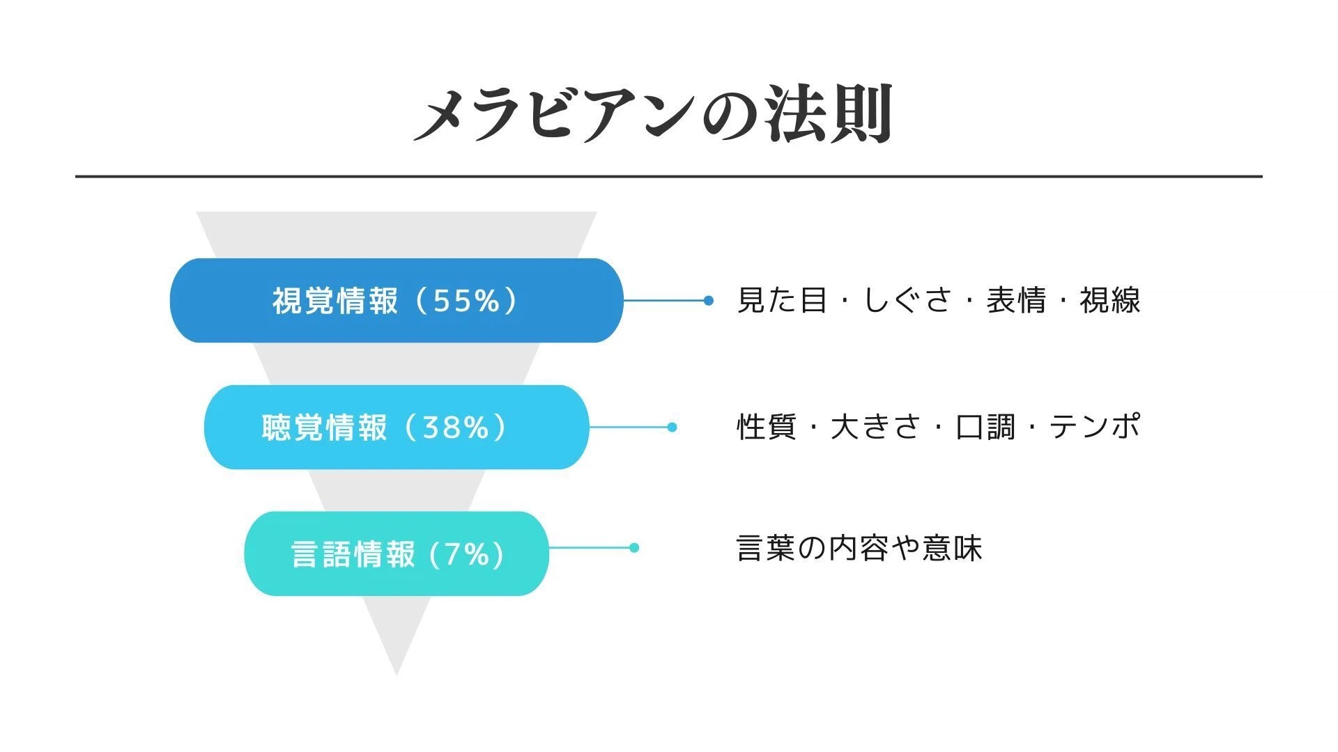 コミュニケーションは見た目で決まる！清潔感の作り方を徹底解説